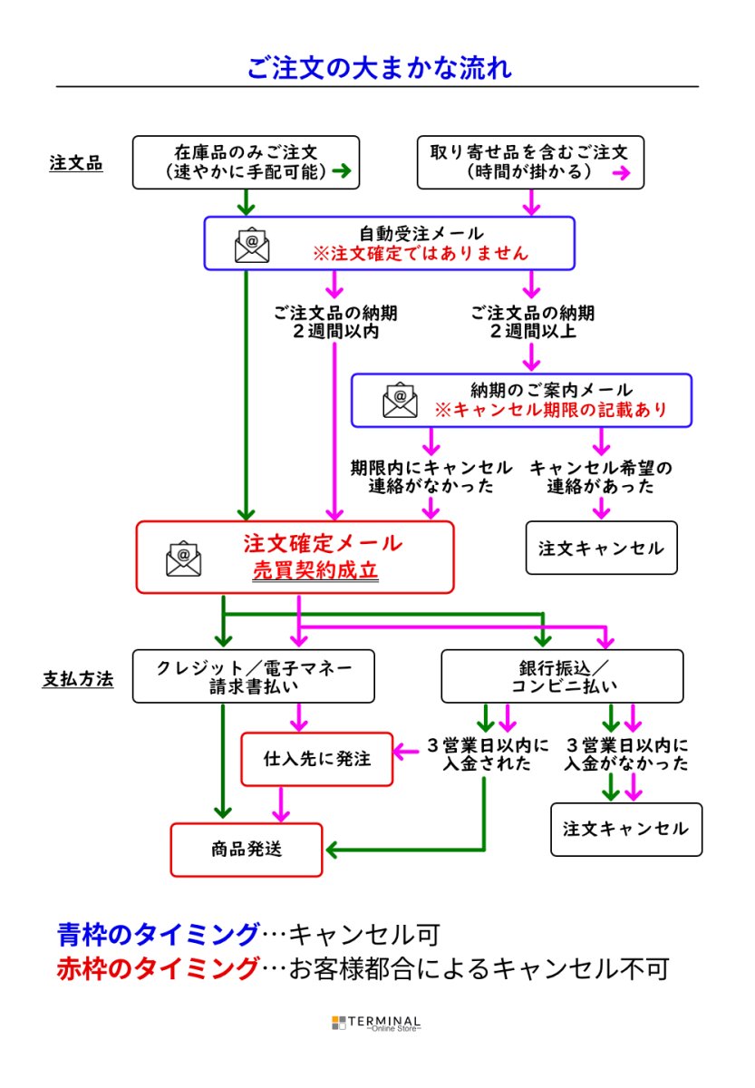 画像11: 【受注発注商品】 SMC エスエムシー クートネーHXノットパッシングプーリー 国内正規品 (11)