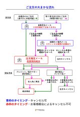 画像8: 【受注発注商品】 SMC エスエムシー 2インチPMPシングルプーリー 国内正規品 (8)