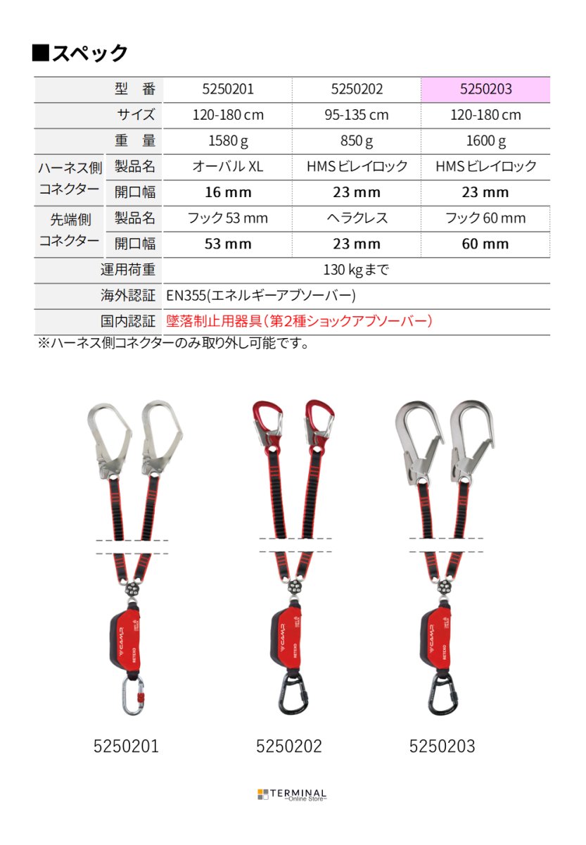 C.A.M.P. (Camp Safety) Retexo Gyro Rewind カンプ リテクソ ジャイロ リワインド + 1176 + 0984×2 (5250203) 5250203