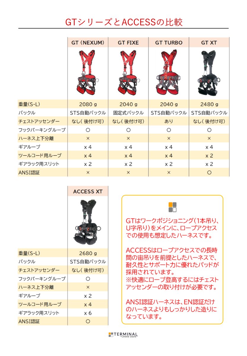 画像12: 【取り寄せ】 C.A.M.P. (Camp Safety) カンプ GT XT ブラック 国内正規品 (12)