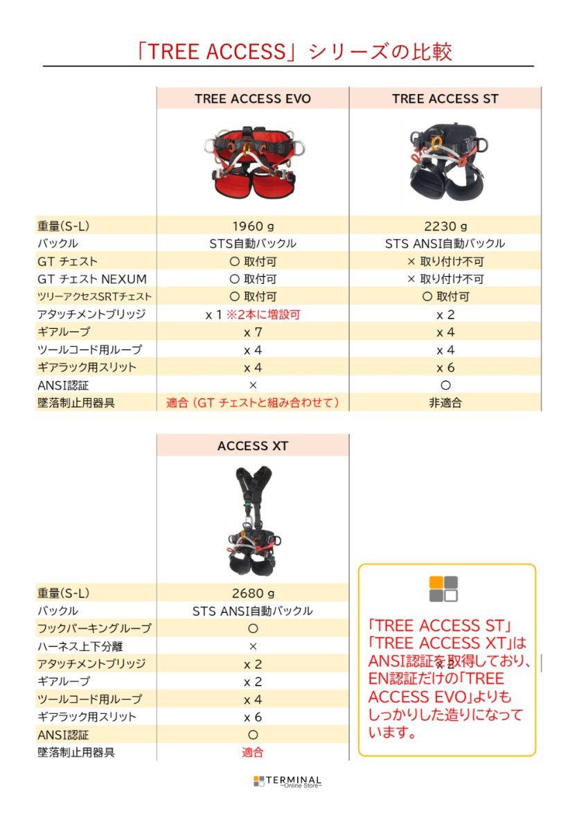 画像14: 【取り寄せ】 C.A.M.P. (Camp Safety) カンプ ツリーアクセス エボ 国内正規品 (14)