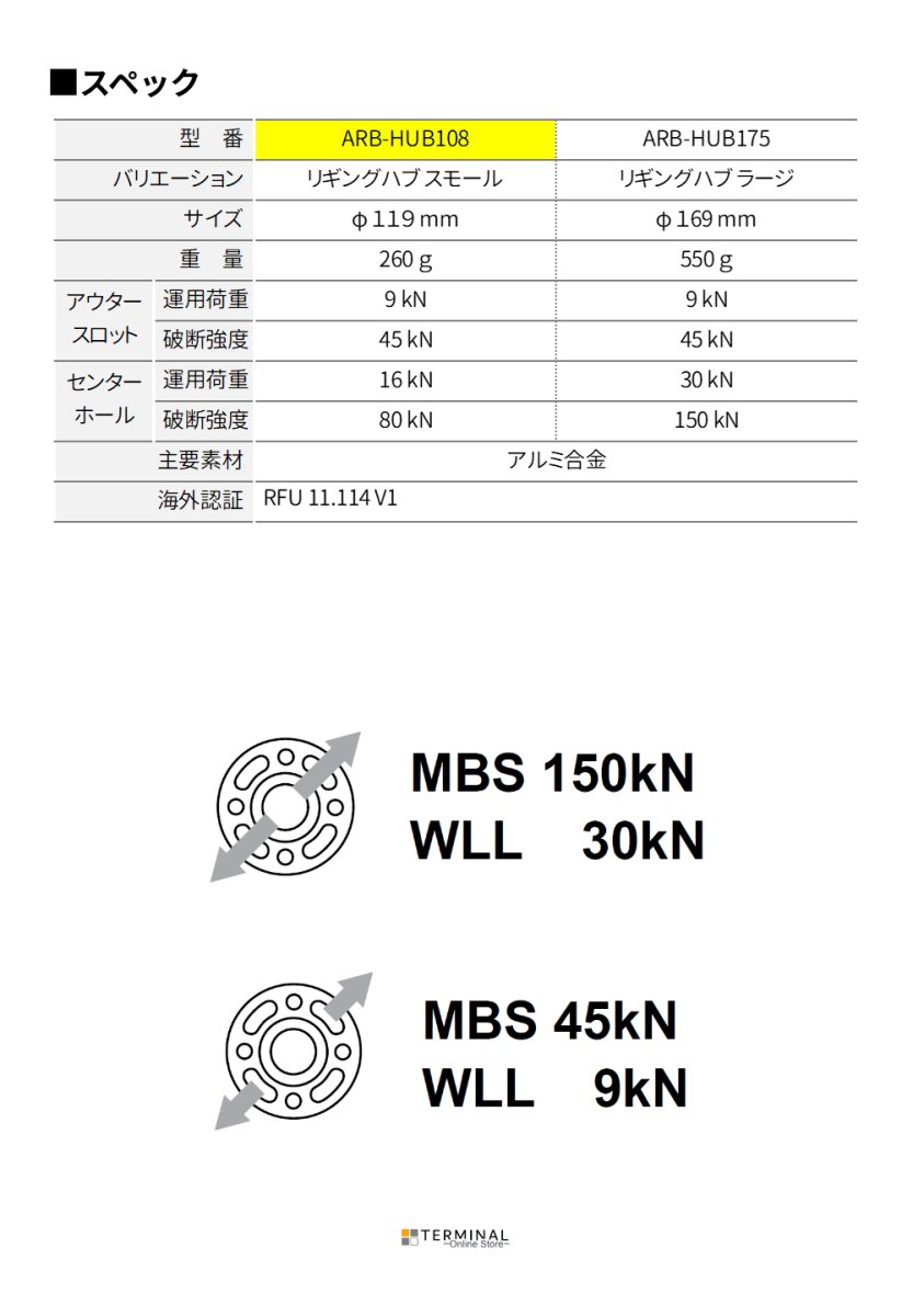 DMM Rigging Hub Small ディーエムエム リギングハブ スモール ARB-HUB108