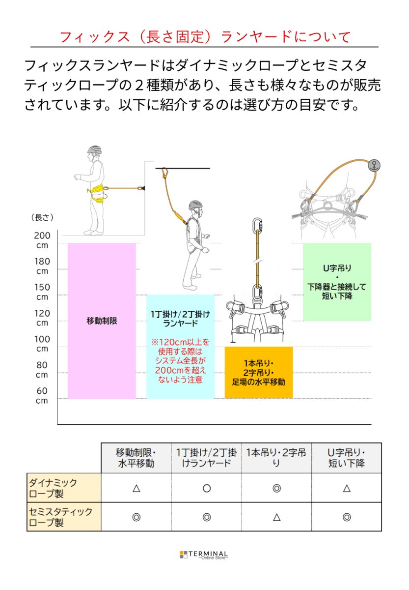 画像8: 【取り寄せ】 C.A.M.P. (Camp Safety) カンプ ダイナトゥー 国内正規品 (8)