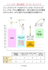 画像8: 【取り寄せ】 C.A.M.P. カンプ ダイナトゥー 国内正規品 (8)