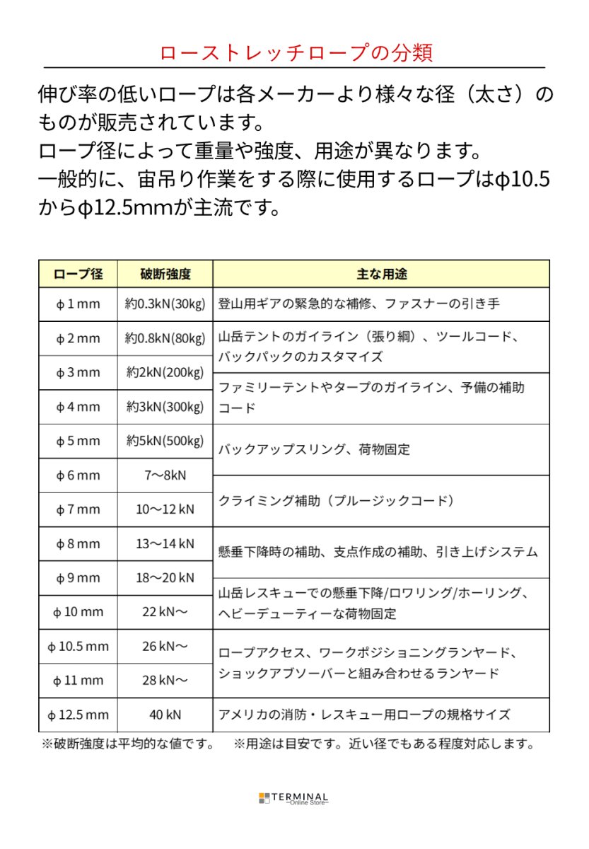 画像5: 【取り寄せ】 C.A.M.P. (Camp Safety) カンプ フレーゼン 12.2 mm 国内正規品 (5)