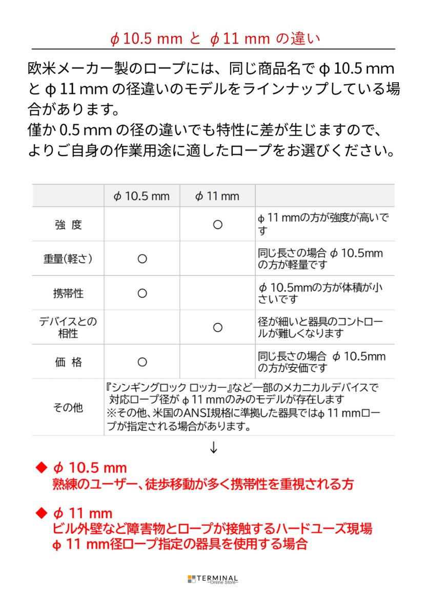 画像6: 【受注発注商品】 C.A.M.P. (Camp Safety) カンプ プリウム 11 mm 国内正規品 (6)