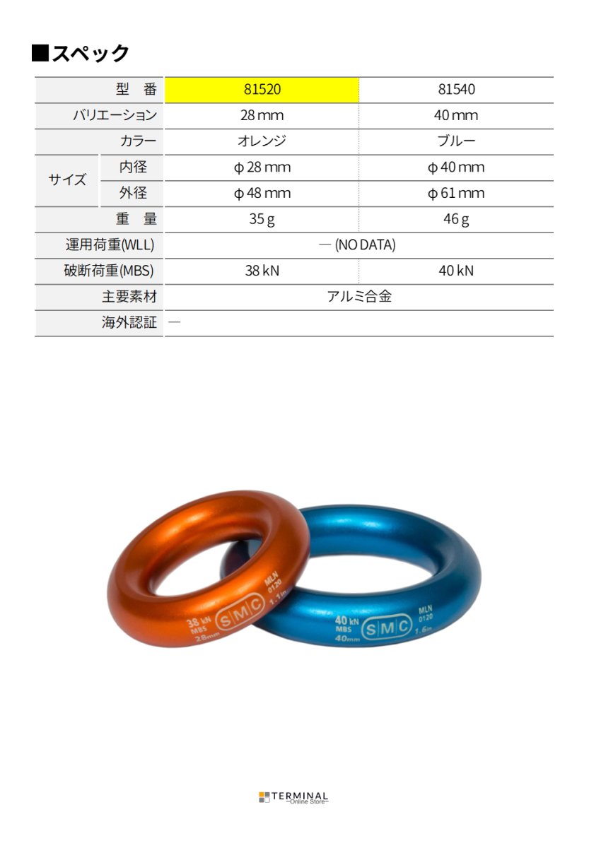SMC Radius Ring エスエムシー ラディウスリング 28 mm 81520