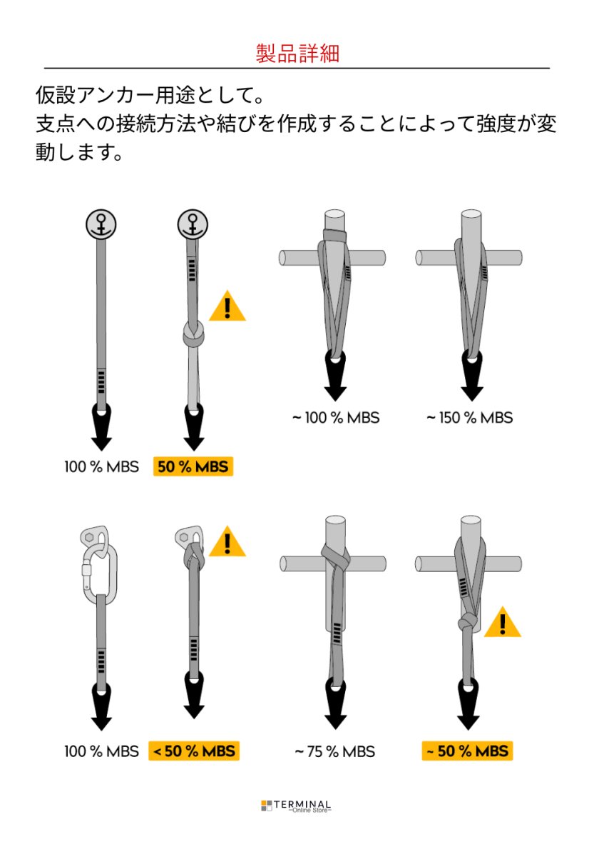 singing rock Eye Sling シンギングロック アイ・スリング 25mm W2004X060