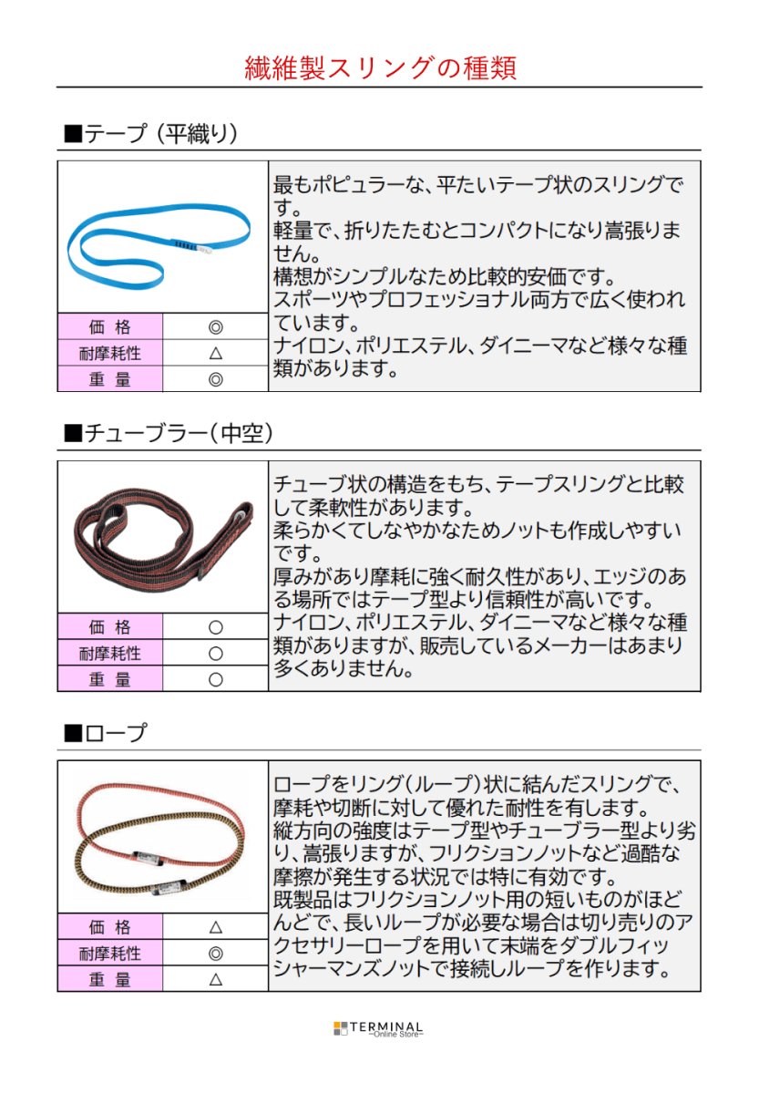 画像8: 【受注発注商品】 singing rock シンギングロック アイ・スリング 25mm 国内正規品 (8)