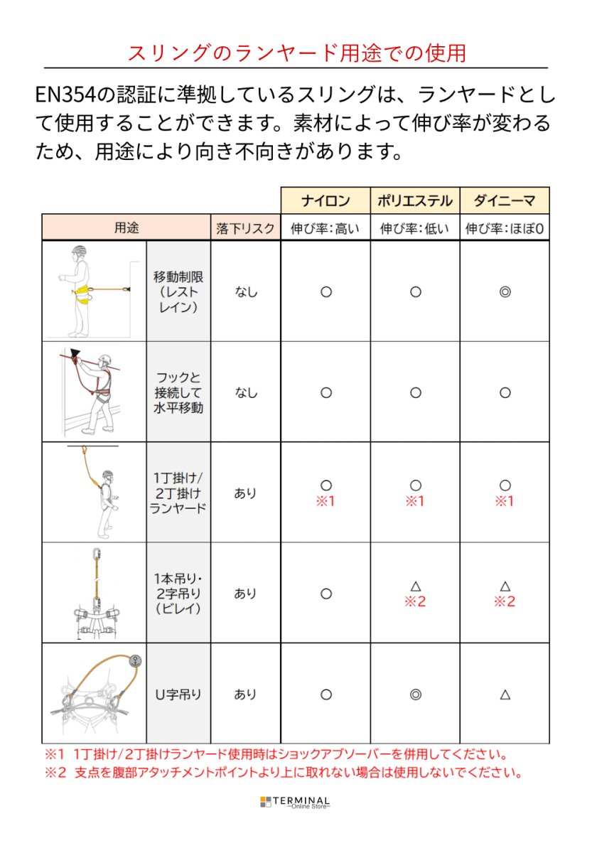 画像9: 【受注発注商品】 singing rock シンギングロック アイ・スリング 25mm 国内正規品 (9)