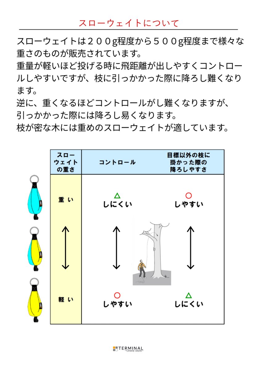 画像4: 【通常在庫品】 Arbpro アーボプロ スローライン ダイニーマ 切り売り 30 m 国内正規品 (4)