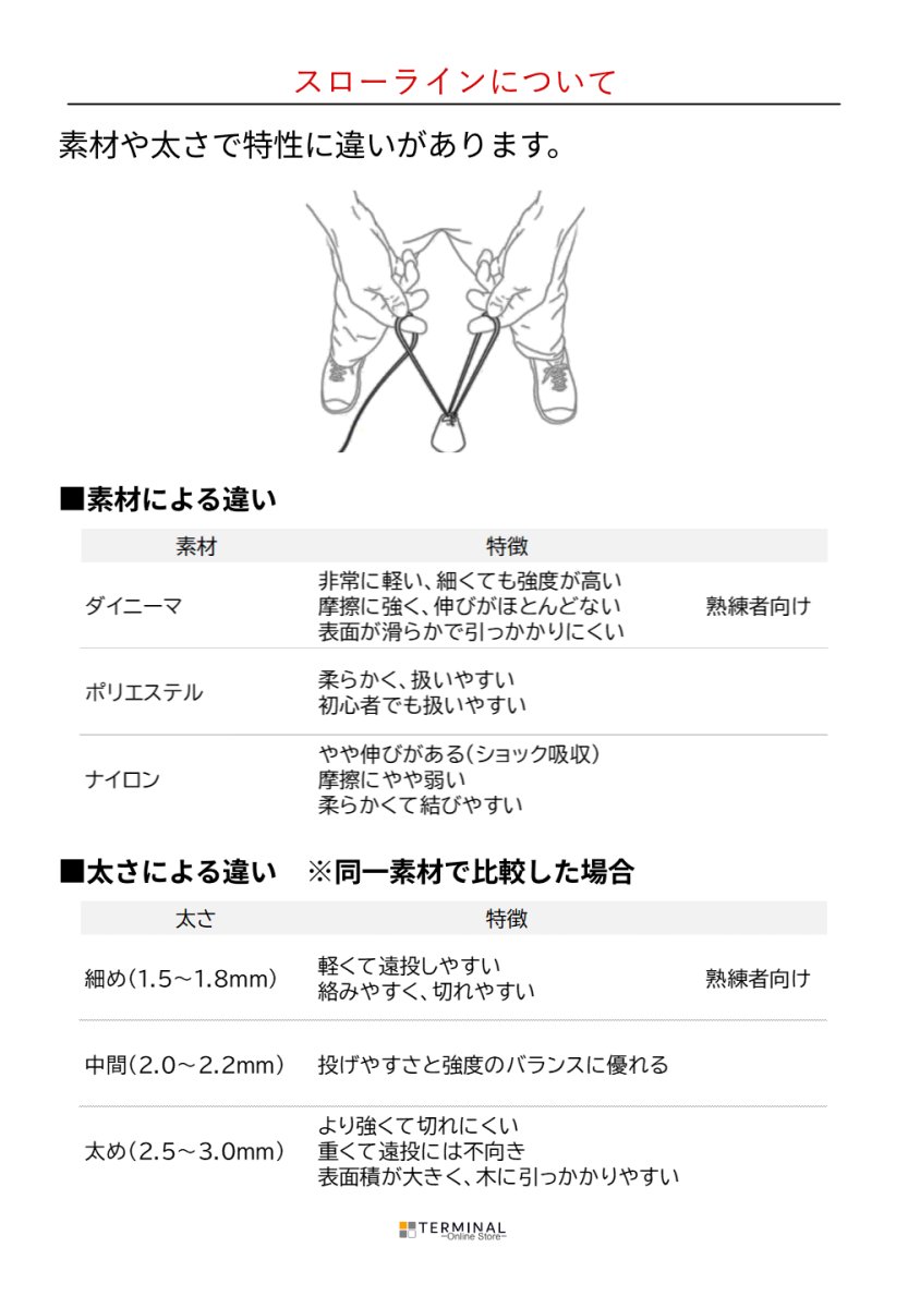 画像5: 【通常在庫品】 Arbpro アーボプロ スローライン ダイニーマ 切り売り 30 m 国内正規品 (5)