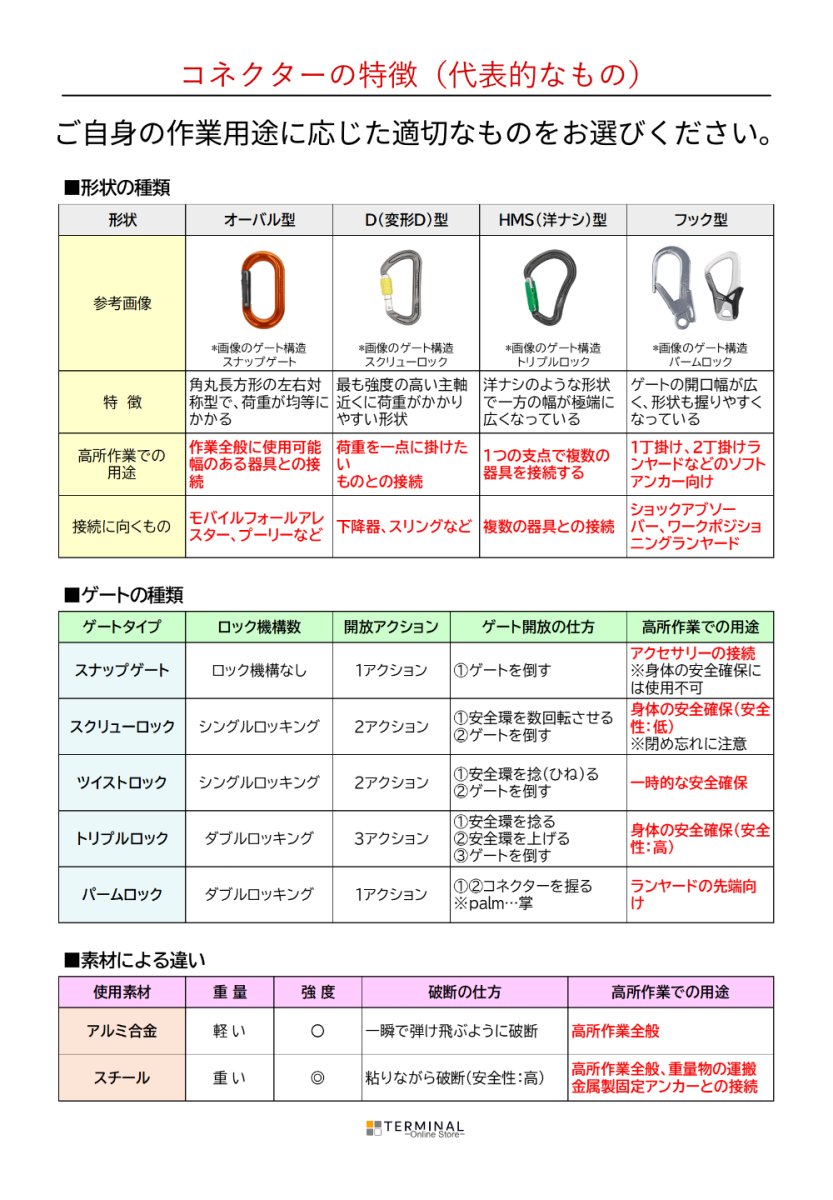 画像4: 【通常在庫品】 singing rock シンギングロック オーバル スチールコネクター トリプルロック 国内正規品 (4)
