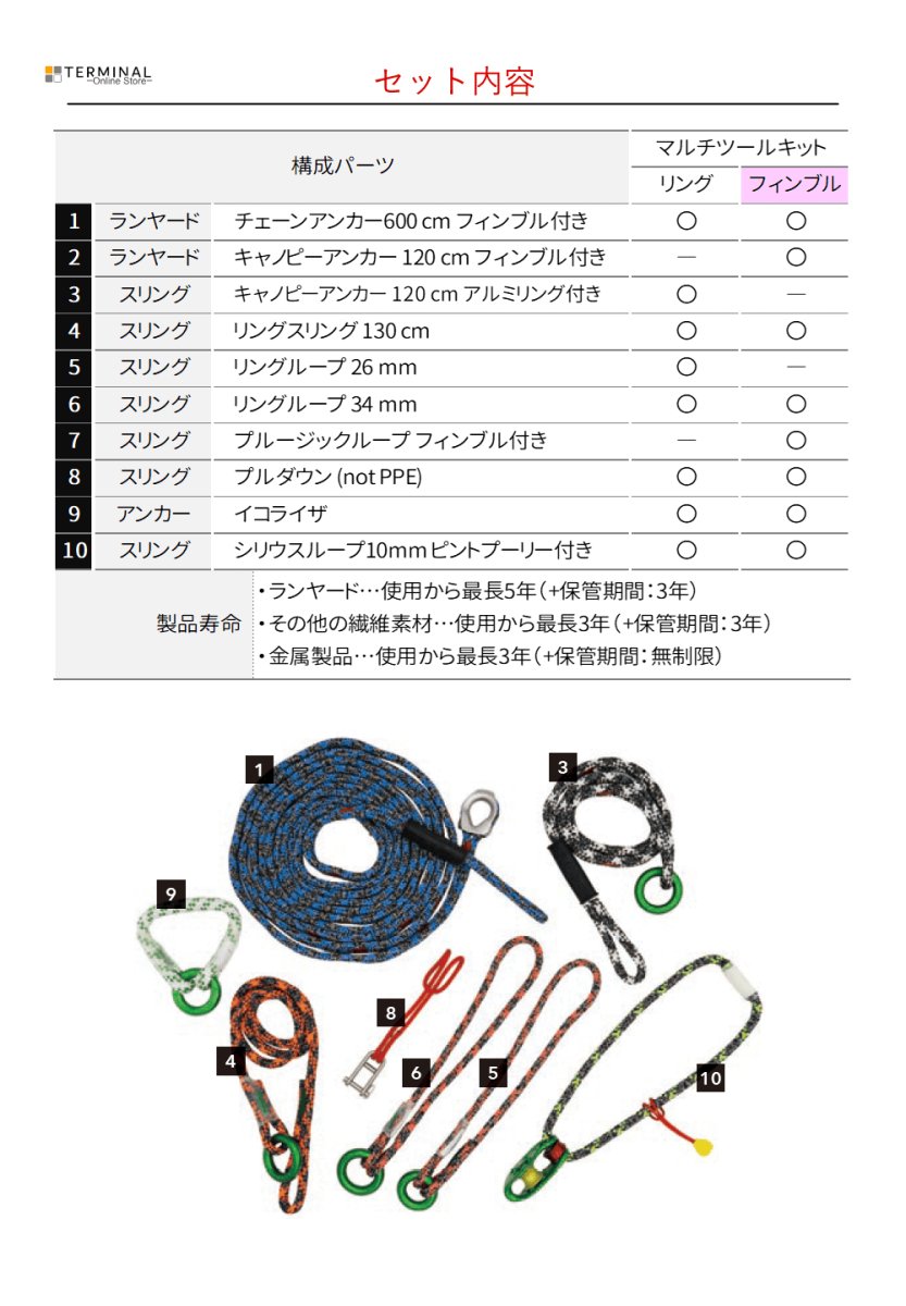 Teufelberger multiTOOL kit fimble トゥーフェルベルガー マルチツールキット フィンブル 7350533