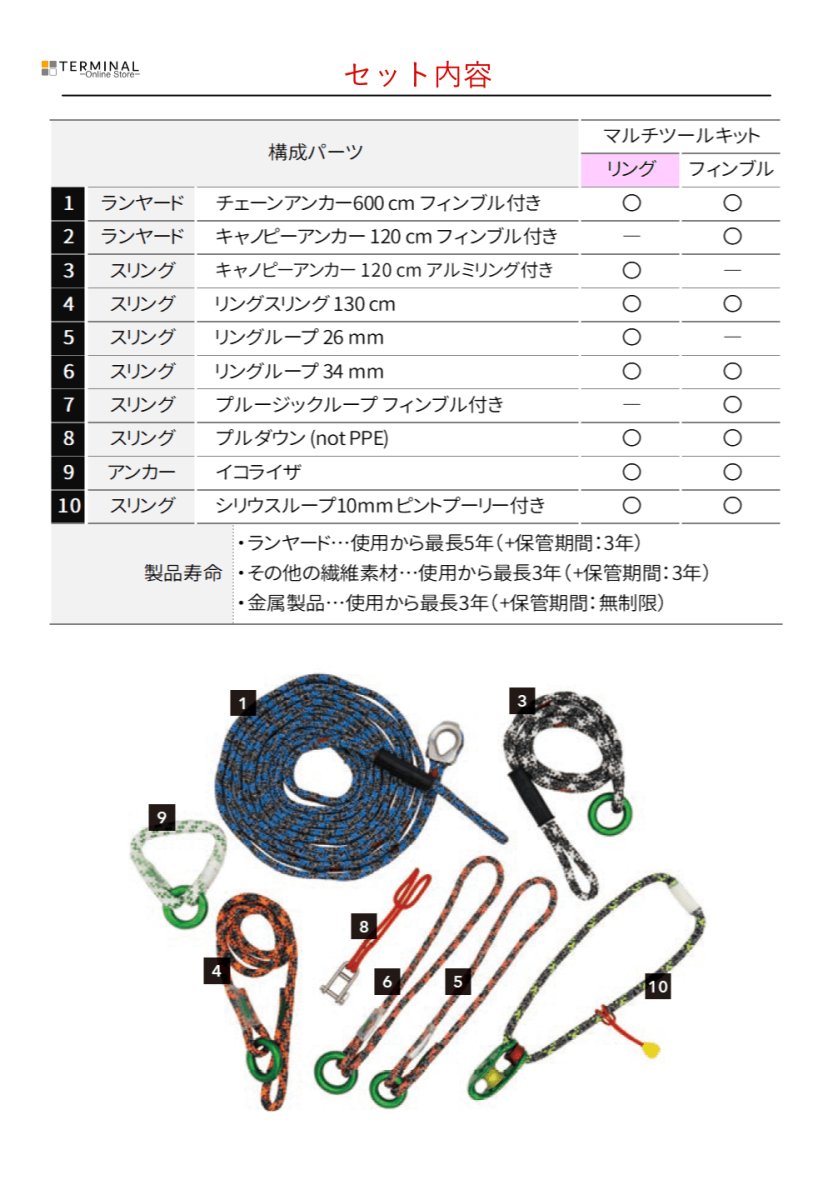 Teufelberger multiTOOL kit ring トゥーフェルベルガー マルチツールキット リング 7350437