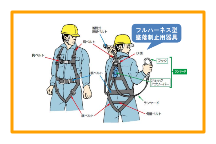 【技術・製品情報】墜落静止用器具とは